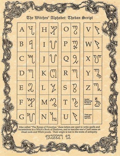 Witches alphabet
